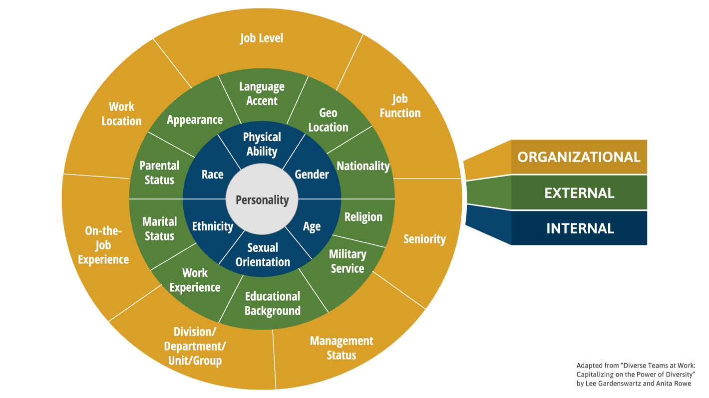 What Is Workforce Diversity In Organisational Behaviour Printable 